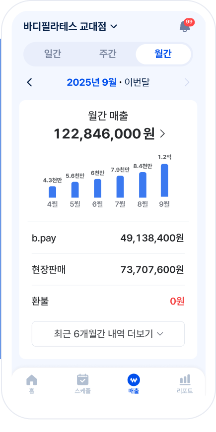 관리자앱 · 월간 매출과 비페이·현장판매 구분
